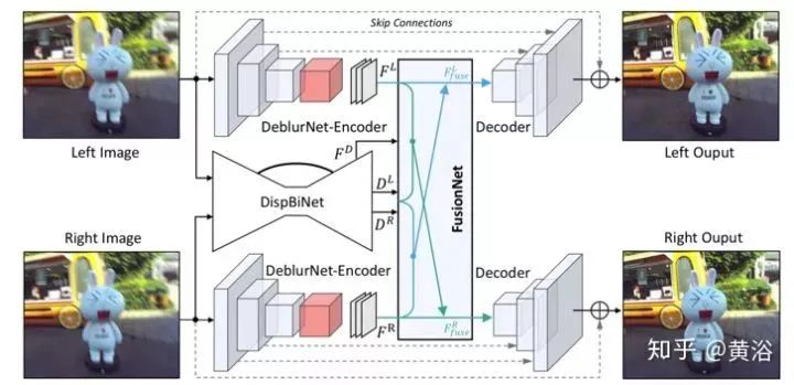 Overview of Deep Learning Applications in Image Processing