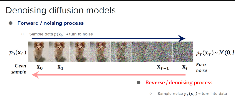 How AI Tool Sora Generates Videos from Text