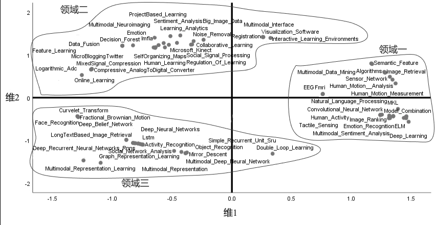 A Comprehensive Review of Multimodal Learning Analytics
