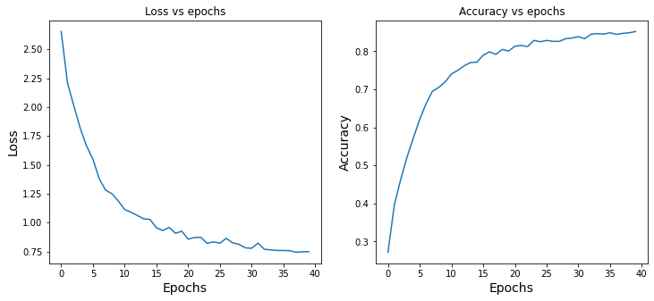 Applications of ResNet in Computer Vision