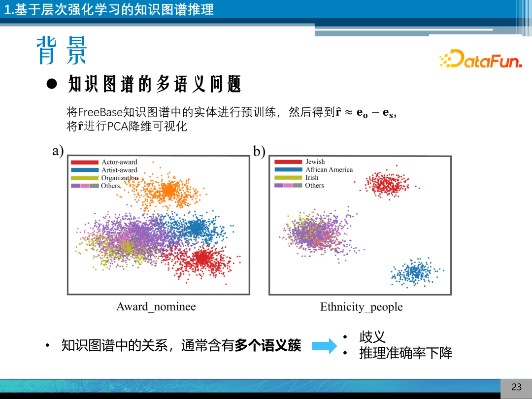 Research on Explainable Knowledge Graph Reasoning