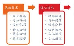 Comprehensive Collection of Chinese NLP Datasets, Platforms, and Tools
