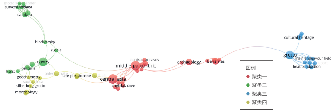 Characterization Analysis of the Knowledge Graph on Chinese Grottoes Research