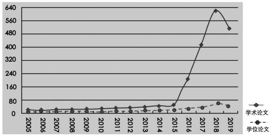 Review of Deep Learning Research in China Over the Past 15 Years