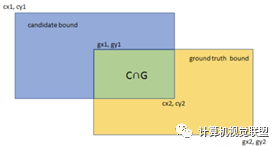 In-Depth Understanding of Deep Learning Semantic Segmentation
