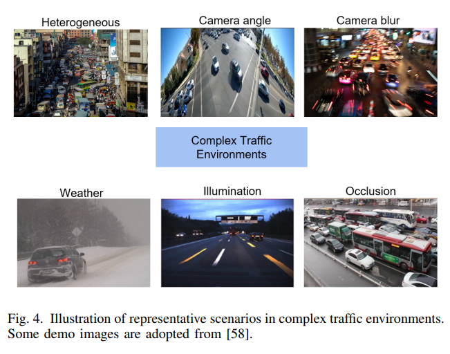 Overview Of Computer Vision Problems In Complex Environments