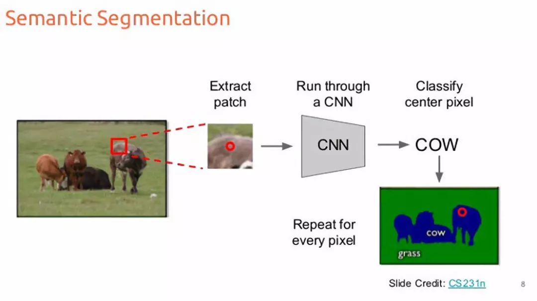 Detailed Explanation of Detection and Segmentation in Computer Vision