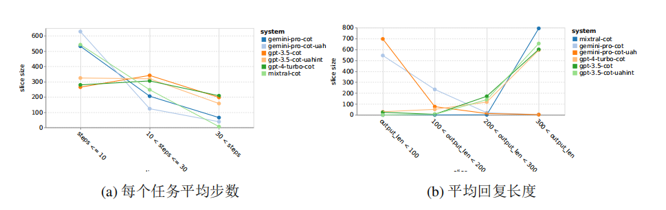 CMU Evaluation: Gemini Pro Fails Compared to GPT-3.5! Code Available for Reproduction