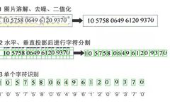 China Telecom Implements AI Using TensorFlow