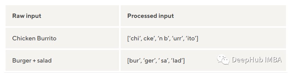 Training High-Quality Catalog Item Embeddings with Triplet Loss and Siamese Neural Networks