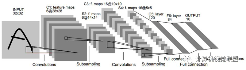 In-Depth Understanding of Deep Learning Semantic Segmentation