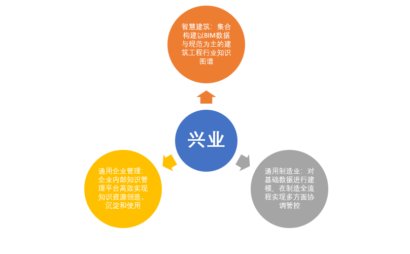Mastering the Knowledge Graph Construction Process