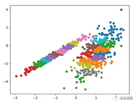 Top 10 Clustering Algorithms in Machine Learning (Python)