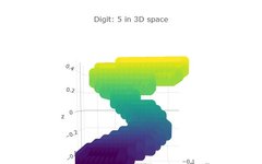 Building a 3D-CNN in TensorFlow