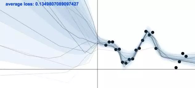 Understanding Objective Functions in Neural Networks