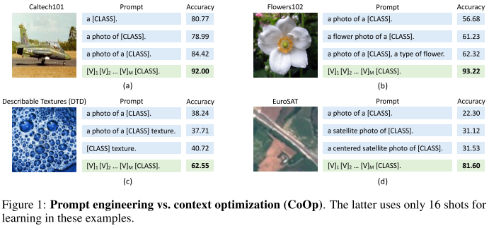 From CLIP to CoOp: A New Paradigm for Visual-Language Models