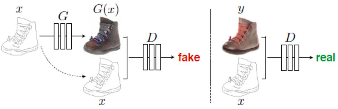 How to Quickly Implement Generative Adversarial Networks Using TFGAN