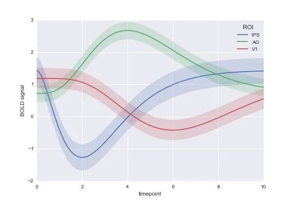 How to Create Beautiful Illustrations in Research Papers?