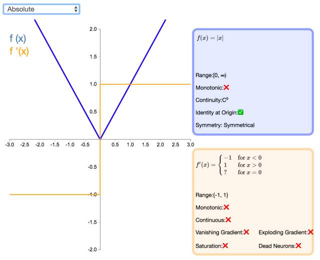 Understanding 26 Neural Network Activation Functions Through Graphs