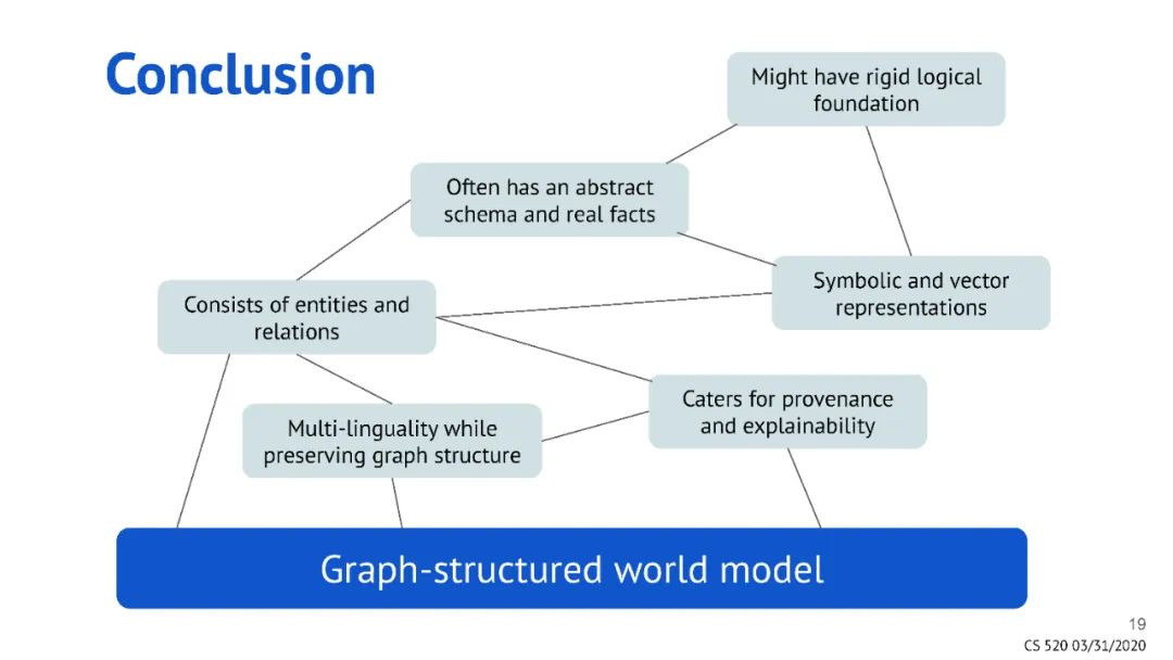 What Is a Knowledge Graph? Insights from Top Conferences