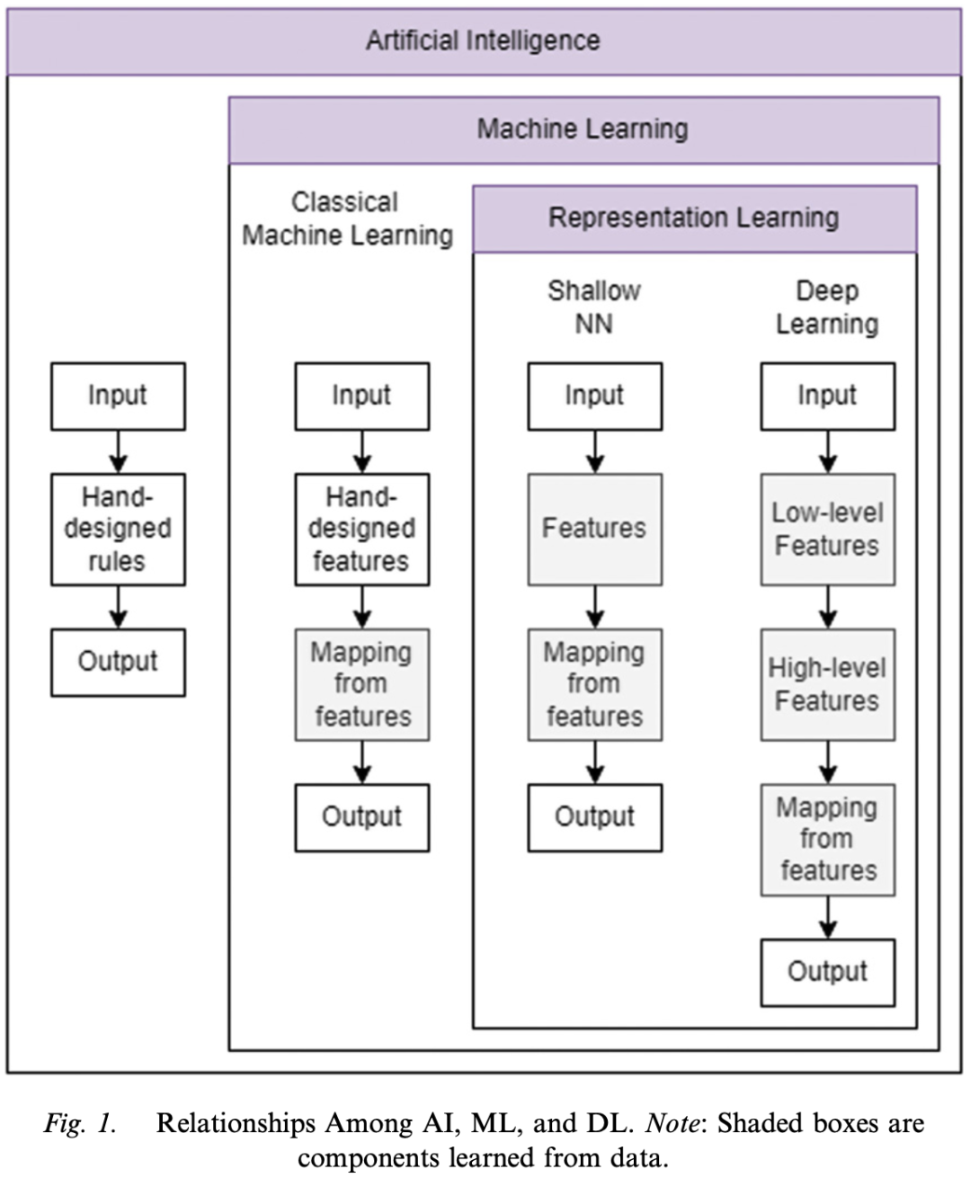 Applications of Deep Learning in Marketing