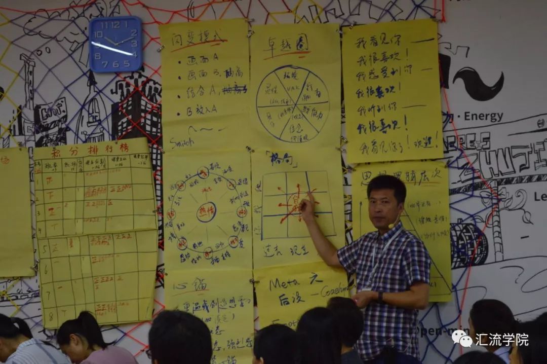 Systematic Study of NLP Practitioners