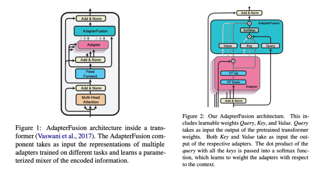 In-Depth Explanation of Adapter Techniques in NLP