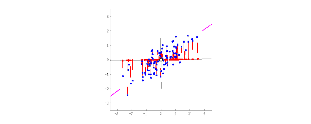 A Simple Explanation of Machine Learning