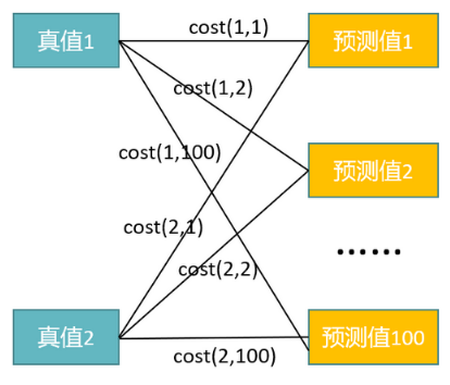 Detailed Module Analysis of DETR Structure