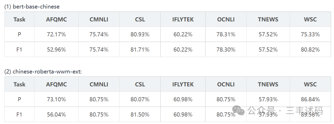 Open Source NLP Library by Alibaba Based on Python