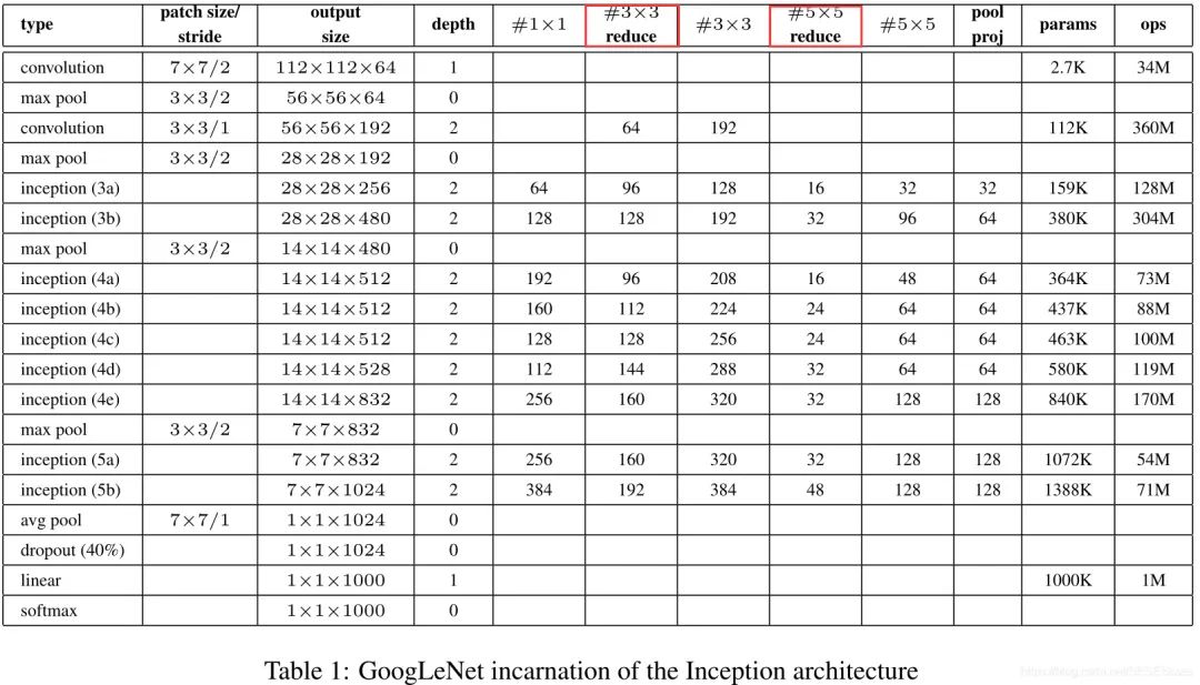 Reproducing Classic Backbone Networks Based on PyTorch