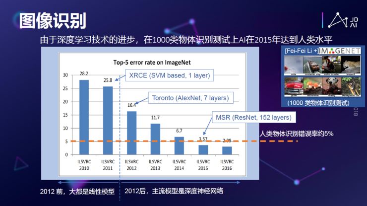 He Xiaodong: How AI Understands Humans Through NLP Technology
