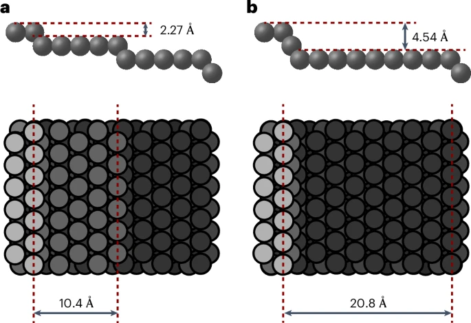 This Nature Catalysis Focuses on Electrocatalytic Active Site Structure!