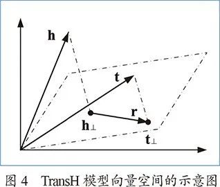 From Knowledge Graphs to Cognitive Graphs: History, Development, and Prospects