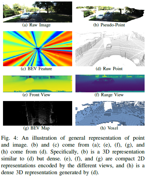 Latest Review on Multi-Modal 3D Object Detection in Autonomous Driving