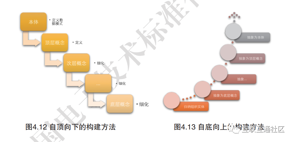 Understanding the Main Technologies of Knowledge Graphs
