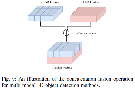 Latest Review on Multi-Modal 3D Object Detection in Autonomous Driving