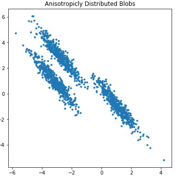 Summary of k-Means Clustering Algorithm Principles
