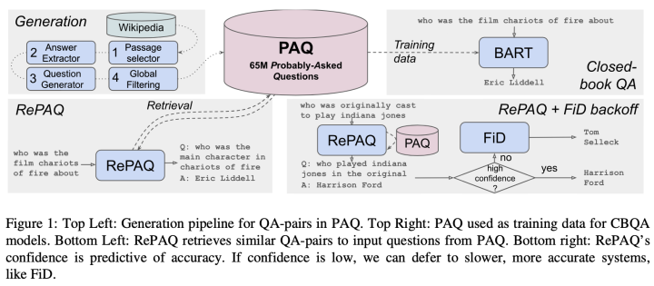 Example Augmented Natural Language Processing