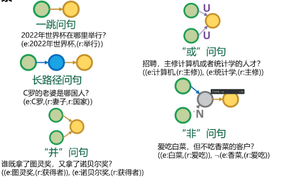 Multi-Hop Reasoning in Knowledge Graphs: Probabilistic Embedding