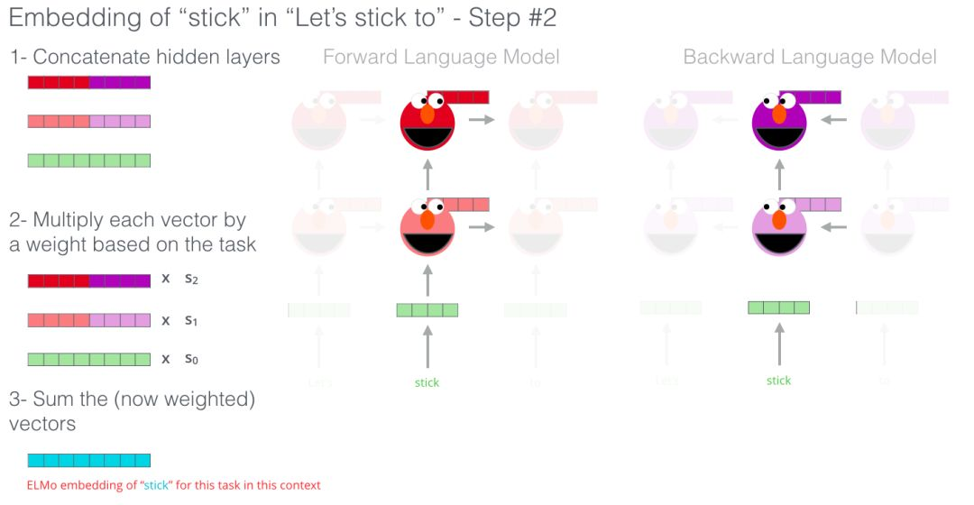 Understanding BERT: A Beginner's Guide to Deep Learning