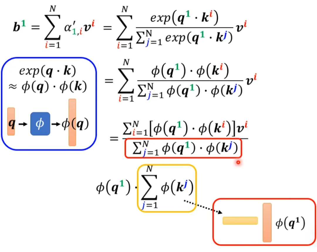 Various Transformations of Self-Attention Mechanisms