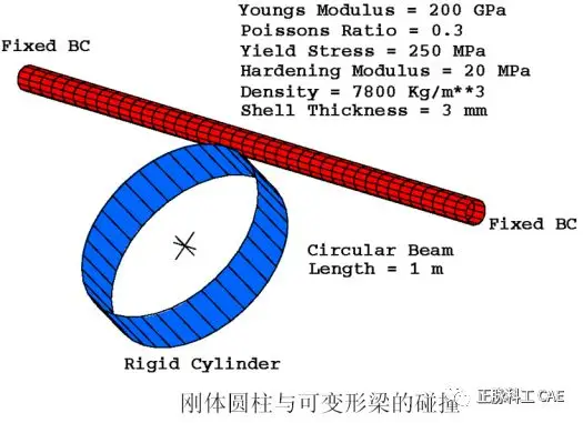 Quasi-Static Analysis in Abaqus/Explicit