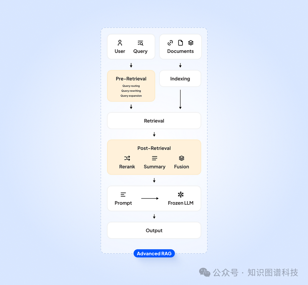 Linking Data: How Knowledge Graphs Improve RAG