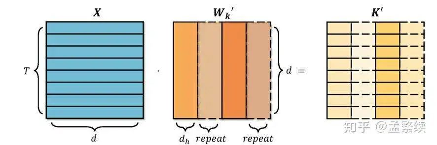Transforming Qwen Architecture to Deepseek and Reproducing R1 Plan