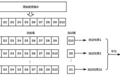 Understanding Training, Validation, and Test Sets in Machine Learning