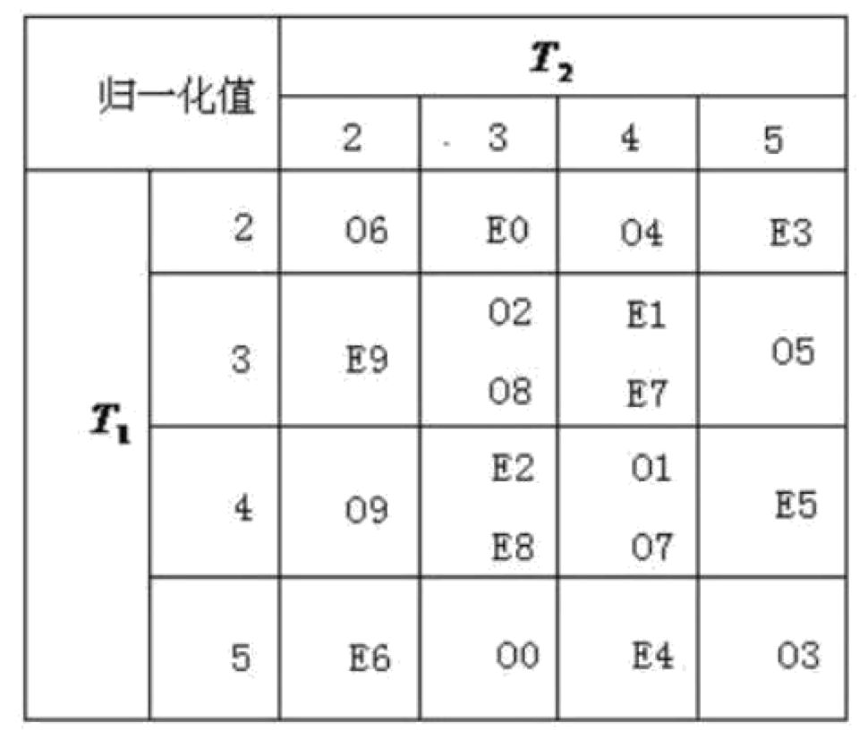 Introduction to Computer Vision: Mobile Product Barcode Detection Solutions