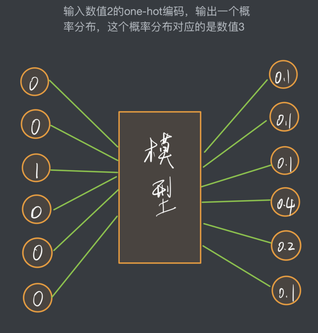 Thorough Understanding of RNN (Recurrent Neural Networks)