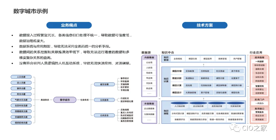 Research and Teaching Reform: Knowledge Graph Construction Practice