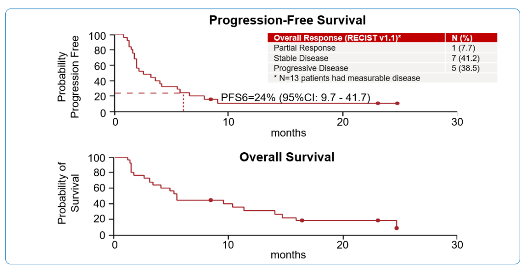 Latest Advances in Immunotherapy for Gastric Cancer